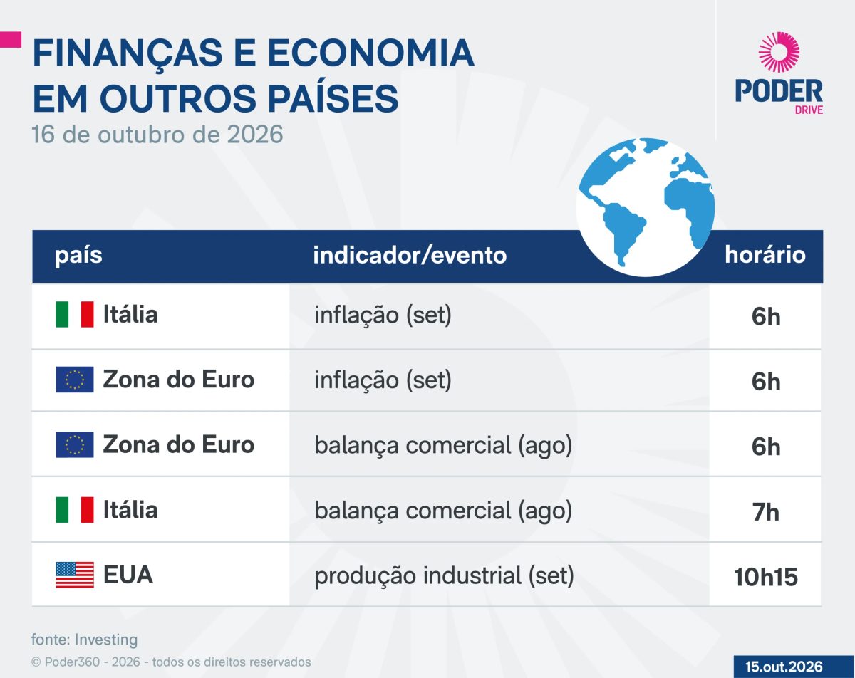 Saiba quais indicadores e balanços saem nesta 6ª feira