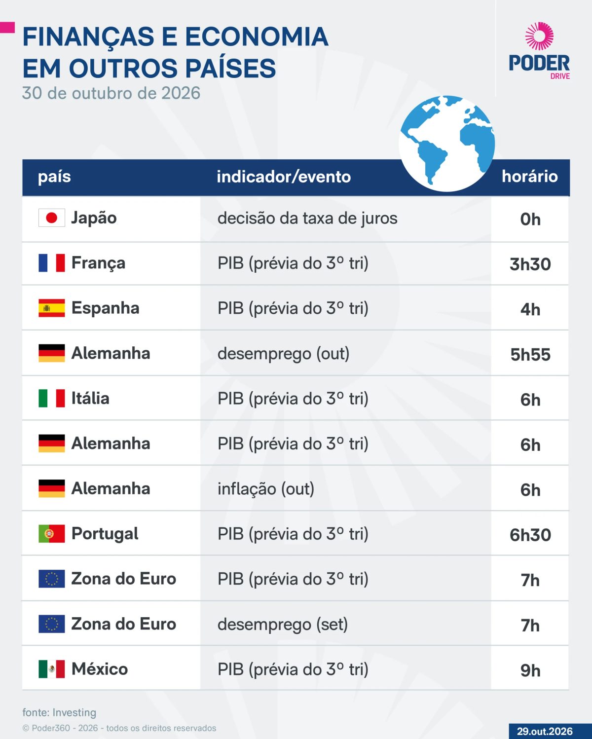 Saiba quais indicadores e balanços saem nesta 6ª feira