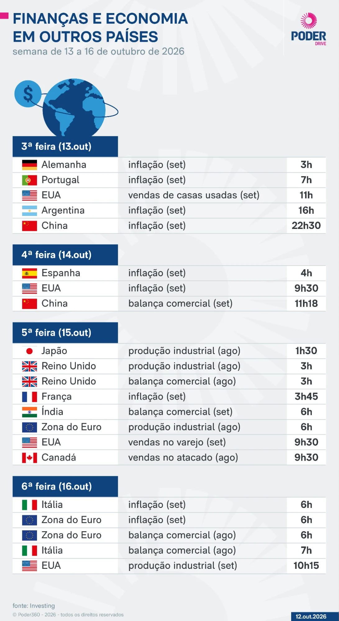 Saiba quais indicadores e balanços saem nesta semana
