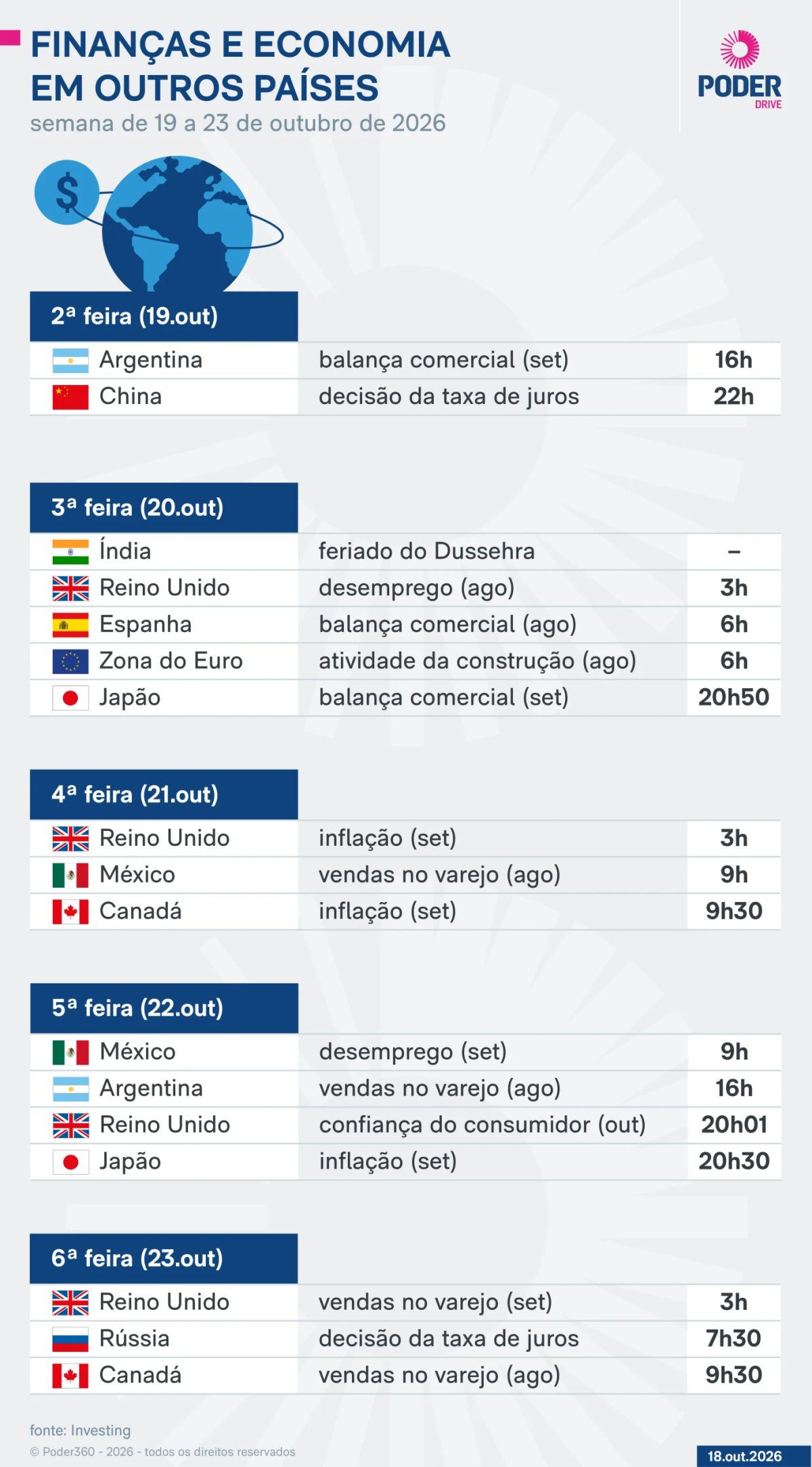 Saiba quais indicadores e balanços saem nesta semana