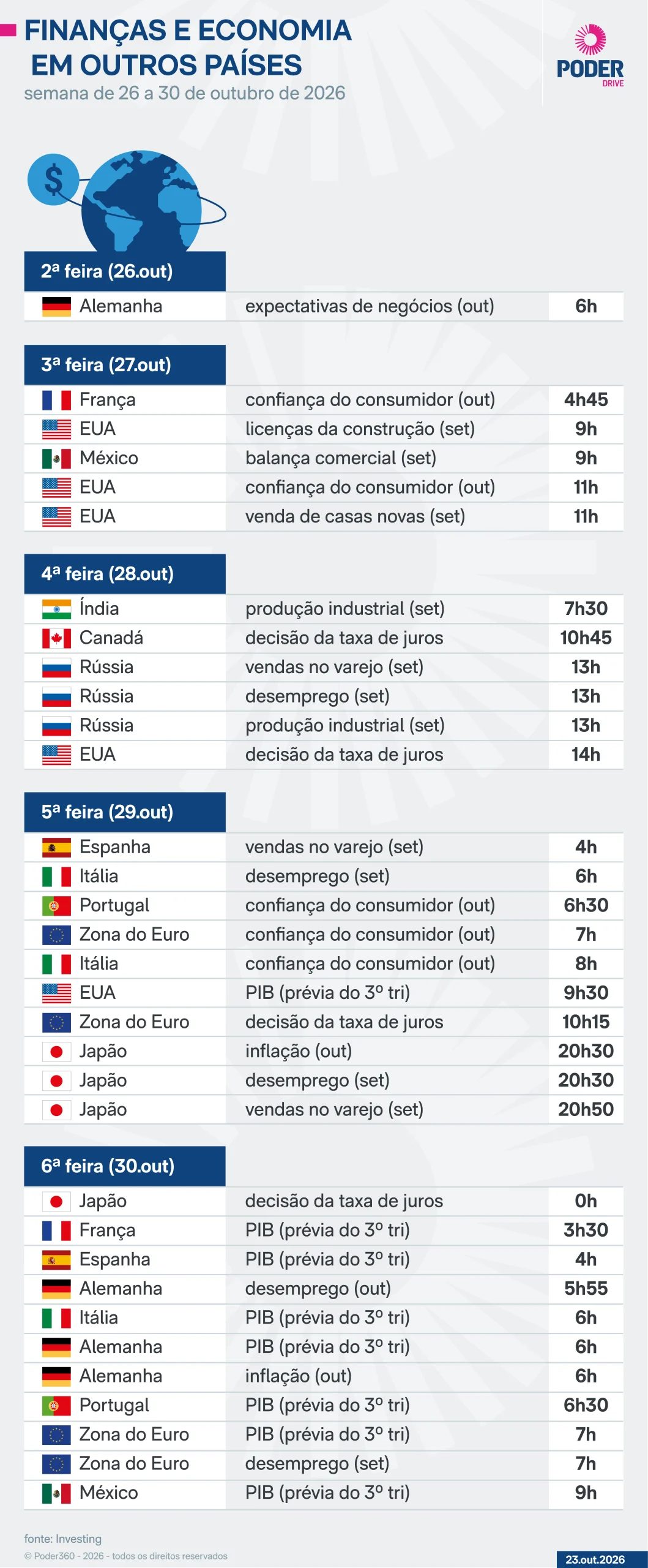 Saiba quais indicadores e balanços saem nesta semana
