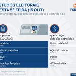 Saiba quais pesquisas eleitorais podem sair nesta 5ª feira