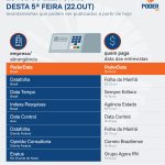 Saiba quais pesquisas eleitorais podem sair nesta 5ª feira