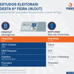 Saiba quais pesquisas eleitorais podem sair nesta 6ª feira