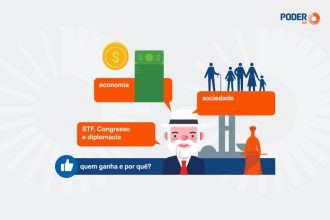 Saiba quem ganha e quem perde com a vitória de Lula