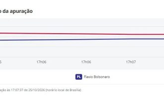Veja a evolução dos votos na apuração para presidente no 2º turno