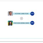 Vicentinho tem 52% contra 48% de Dorinha no 2º turno no TO