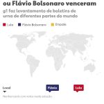 Votação no exterior: acompanhe os resultados do 2º turno entre Lula e Flávio Bolsonaro