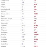 Votação no exterior: quem ganhou em Portugal no 2º turno das eleições 2026?