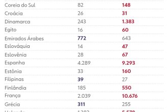 Votação no exterior: quem ganhou em Portugal no 2º turno das eleições 2026?