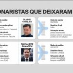 Zambelli, Eduardo Bolsonaro e mais: veja bolsonaristas que deixaram o Brasil