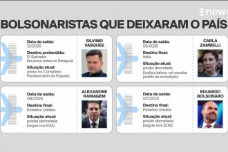 Zambelli, Eduardo Bolsonaro e mais: veja bolsonaristas que deixaram o Brasil
